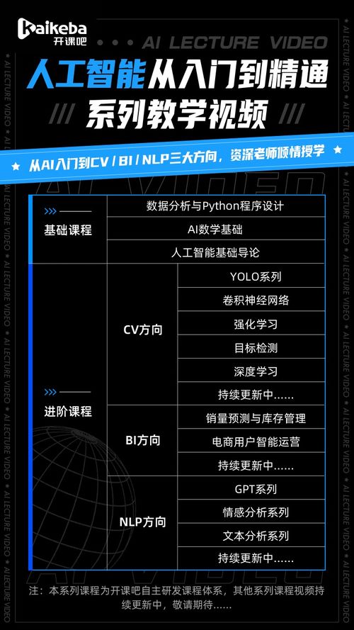 AI修復(fù)技術(shù)為何如此強大？揭秘背后的人工智能基礎(chǔ)軟件開發(fā)