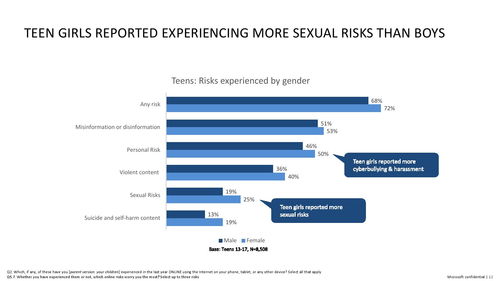 微軟在生成式人工智能中的心理健康與安全技術(shù)開發(fā)