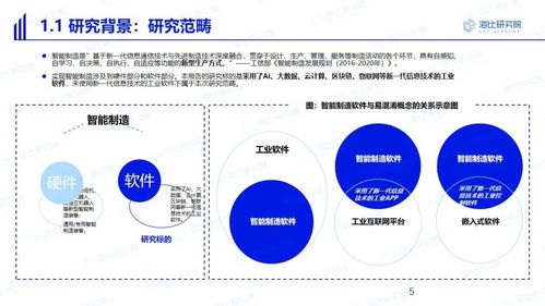 中國智造，軟件為基 與海比研究院共探智能制造軟件市場的未來五年